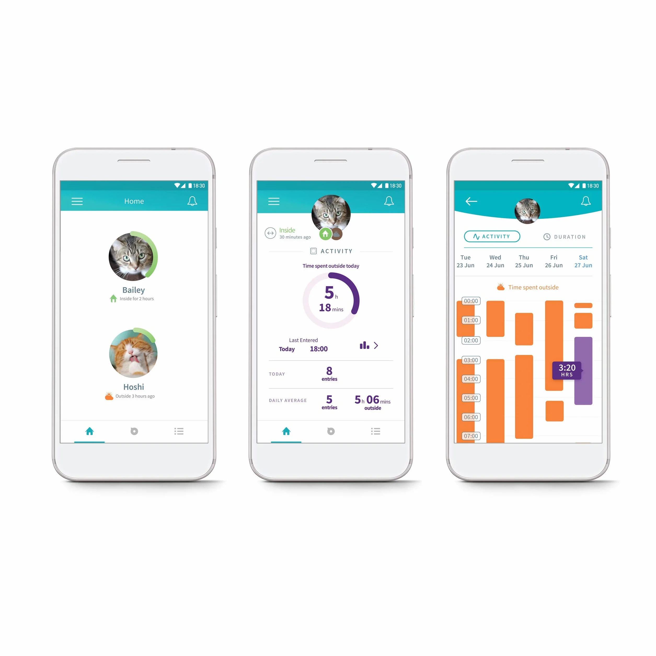 Sure PetCare Chatière à Puce électronique Connect SureFlap avec Hub, Technologie DualScan, Contrôle par Application