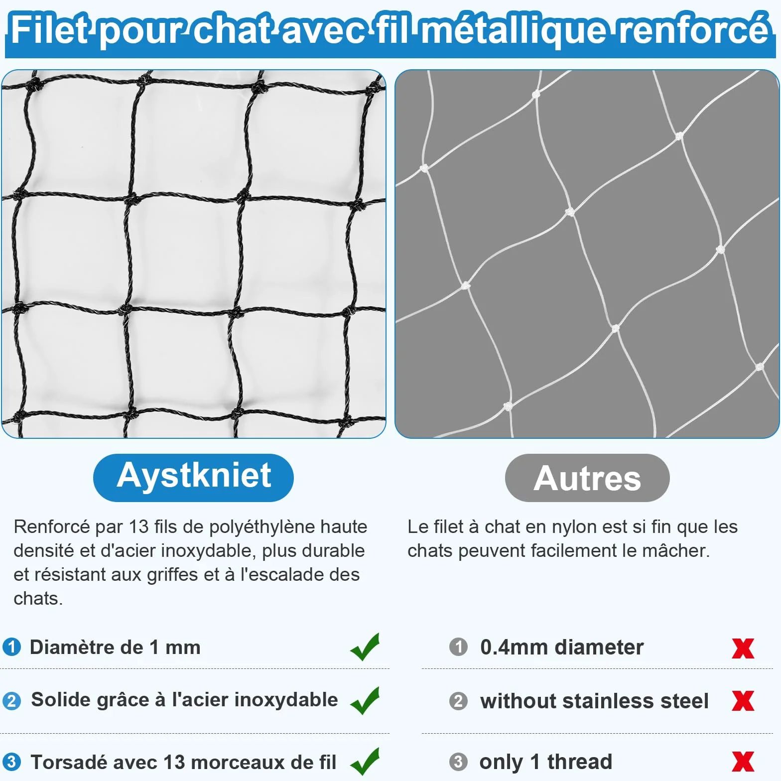 Filet Chat Balcon Renforcé 3x2M Protection Résistant Morsures UV