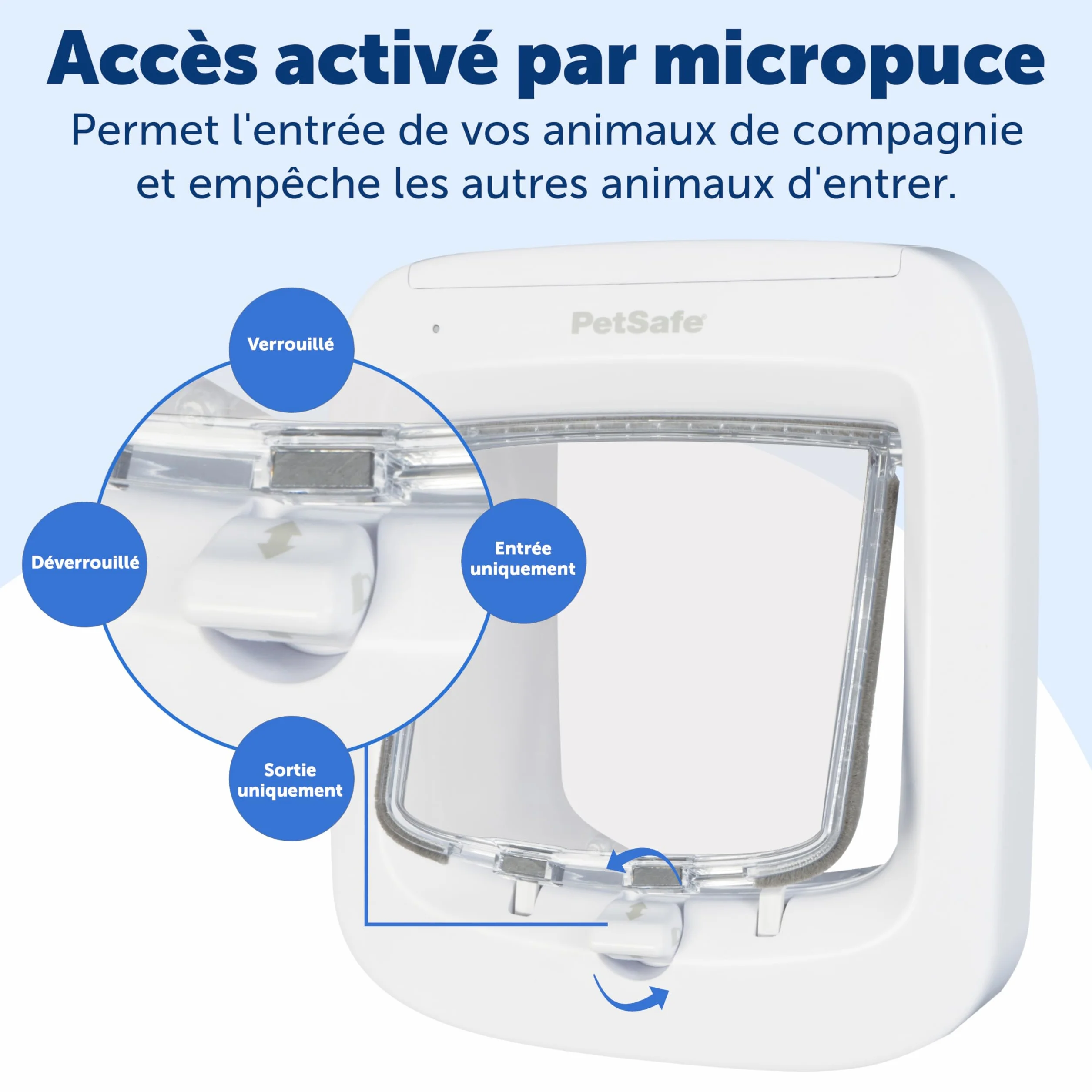 PetSafe Chatière à Puce Électronique RFID Multi-Utilisateur 40 Animaux 4 Options Fermeture Blanc