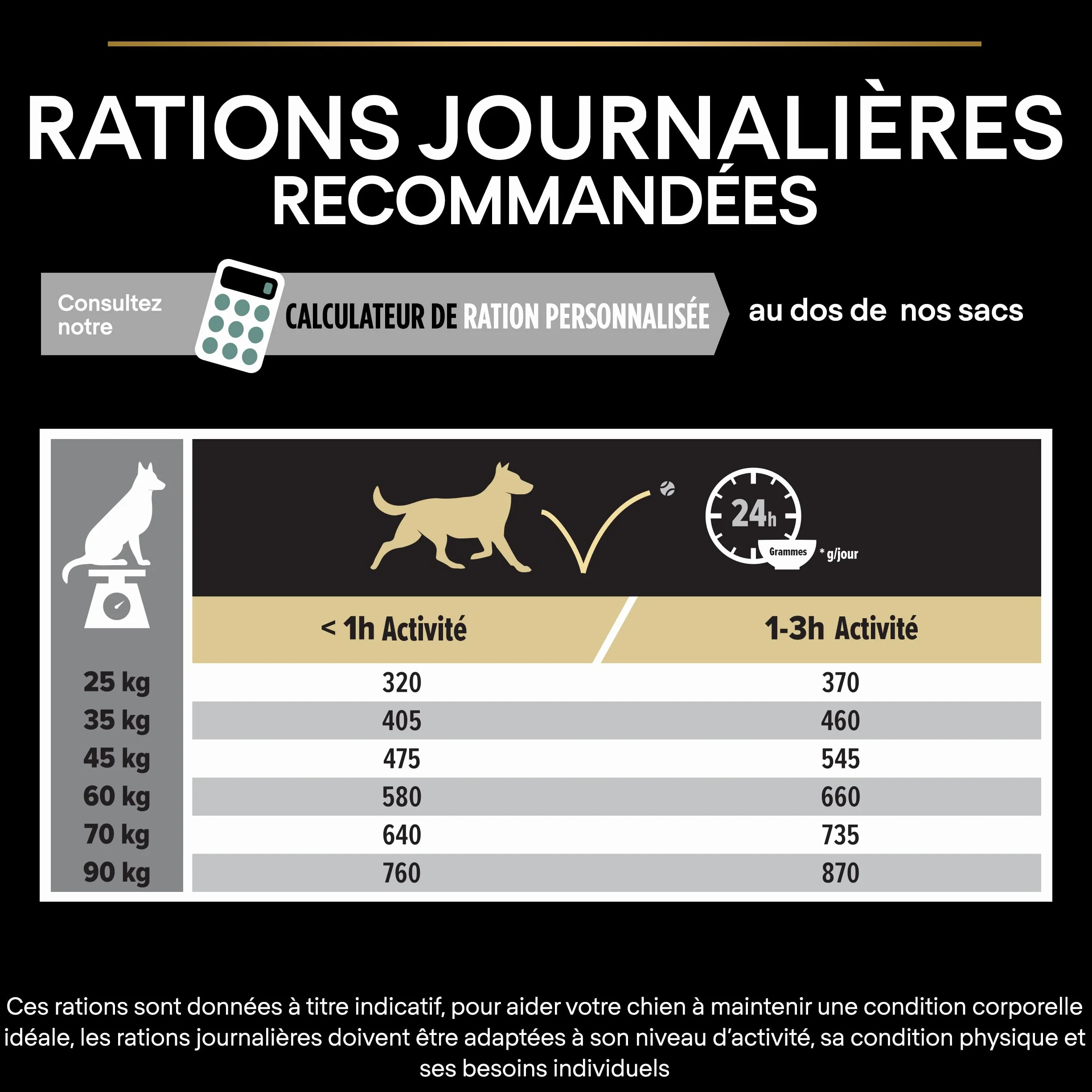 PURINA PRO PLAN Croquettes Sensitive Digestion pour Grand Chien Robustes 14kg