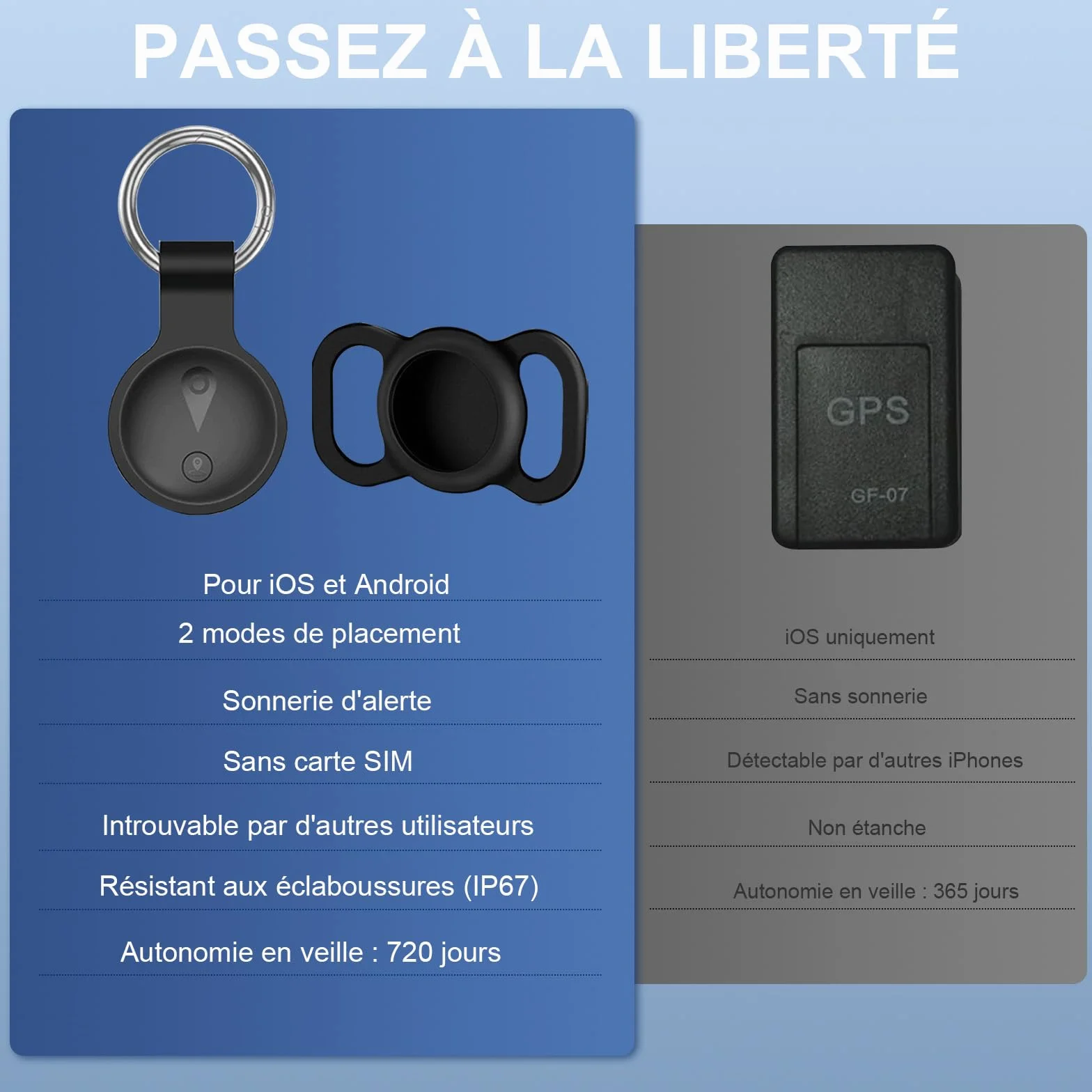 Collier GPS Chien Suivi Intelligent Localisation Temps Réel Longue Autonomie étanche Noir Compatible iOS Android