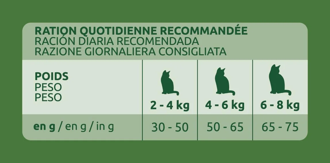 Ultima Croquettes pour Chat Stérilisé Adult Poulet 10kg