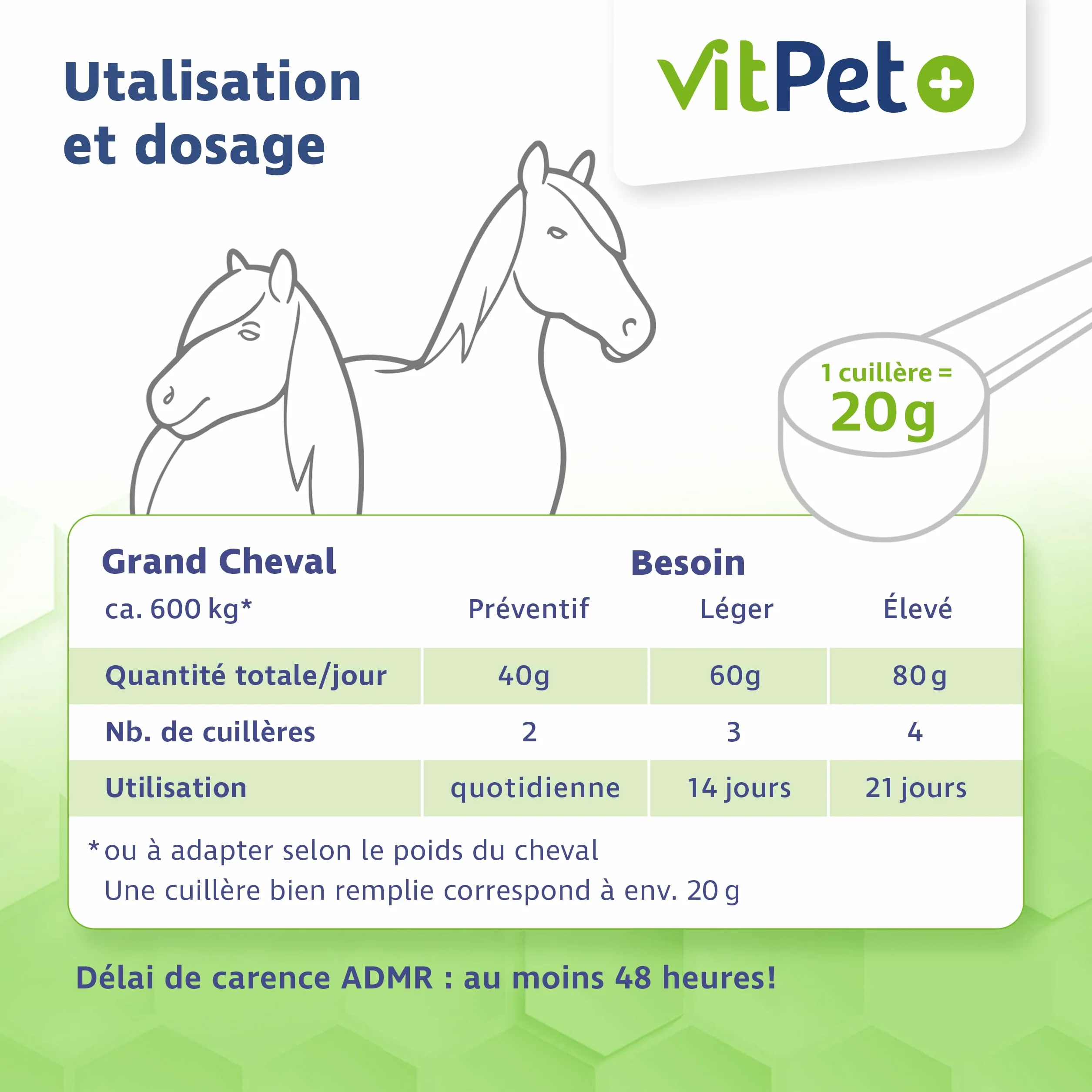 PneumoVit Cheval contre la toux 1,2 kg Eucalyptol Naturel Soutien respiratoire immunitaire Expectorant apaisant
